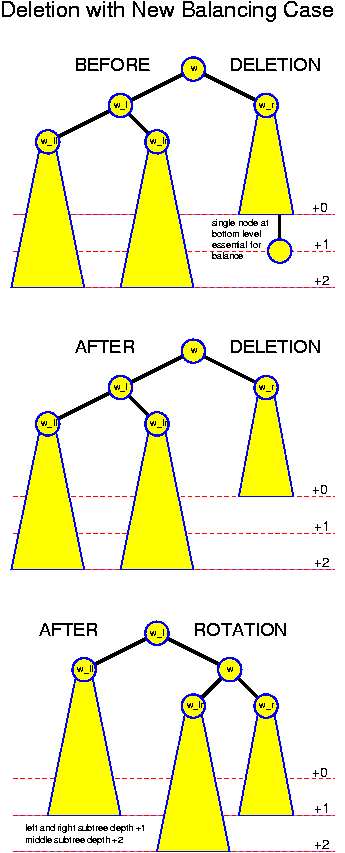 Deletion for the case (+2, +2)